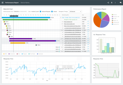 Web Application Monitoring Tools - Web App Monitoring