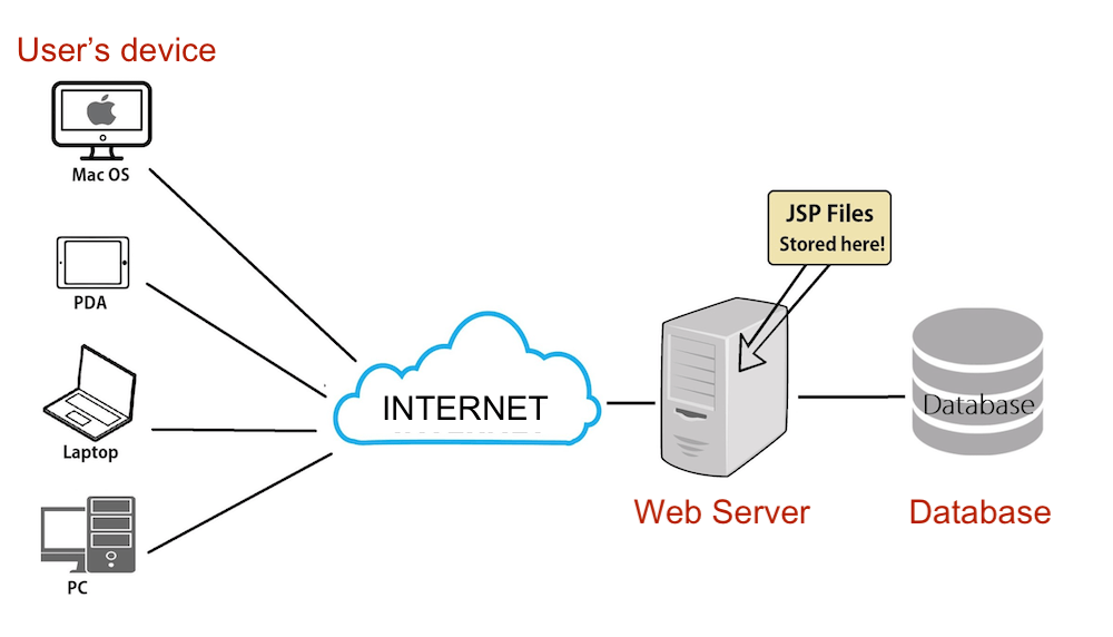 web server application